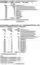 Fig. 14 - Methods for detection of antibiotic resistant 