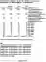 Fig. 15 - Methods for detection of antibiotic resistant 