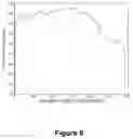 Fig. 07 - Compositions and methods for selection of nucleic acids