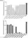 Fig. 17 - Type V CRISPR/Cas effector proteins for cleaving ssDNAs and detecting target DNAs