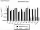 Fig. 18 - Type V CRISPR/Cas effector proteins for cleaving ssDNAs and detecting target DNAs