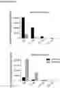 Fig. 21 - Type V CRISPR/Cas effector proteins for cleaving ssDNAs and detecting target DNAs