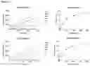 Fig. 30 - Type V CRISPR/Cas effector proteins for cleaving ssDNAs and detecting target DNAs