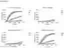 Fig. 32 - Type V CRISPR/Cas effector proteins for cleaving ssDNAs and detecting target DNAs