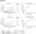 Fig. 45 - Type V CRISPR/Cas effector proteins for cleaving ssDNAs and detecting target DNAs