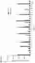 Fig. 51 - Type V CRISPR/Cas effector proteins for cleaving ssDNAs and detecting target DNAs