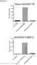 Fig. 54 - Type V CRISPR/Cas effector proteins for cleaving ssDNAs and detecting target DNAs