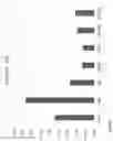 Fig. 11 - METHODS OF DETERMINING RESPONSE TO TNF ALPHA BLOCKERS