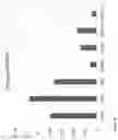 Fig. 12 - METHODS OF DETERMINING RESPONSE TO TNF ALPHA BLOCKERS