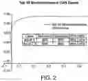Fig. 03 - Gene expression profiles associated with chronic allograft nephropathy