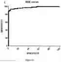 Fig. 06 - Methods for screening a subject for a cancer
