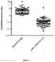 Fig. 07 - Methods for screening a subject for a cancer