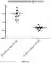 Fig. 15 - Methods for screening a subject for a cancer
