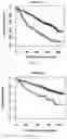 Fig. 04 - Methods for the in vitro determination of the outcome and for the treatment of individuals having multiple myeloma