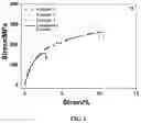 Fig. 02 - Magnesium alloy and preparation method thereof