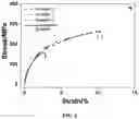 Fig. 03 - Magnesium alloy and preparation method thereof