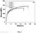 Fig. 04 - Magnesium alloy and preparation method thereof