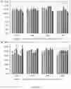 Fig. 45 - Properties and parameters of novel biodegradable metallic alloys