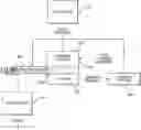 Fig. 01 - Solid precursor feed system for thin film depositions