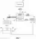 Fig. 08 - Solid precursor feed system for thin film depositions