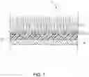 Fig. 02 - Polyester fiber blends and methods of manufacturing same