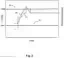 Fig. 03 - Optimization of the operation of a spinning machine