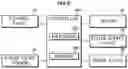 Fig. 06 - Method of controlling washing machine and washing machine