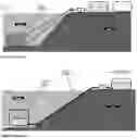 Fig. 33 - Low density fluid displacement to store or generate power