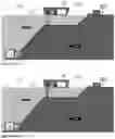 Fig. 40 - Low density fluid displacement to store or generate power