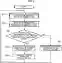 Fig. 06 - Construction machine