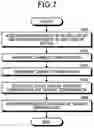 Fig. 07 - Construction system and construction method