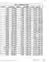 Fig. 11 - System and Method for Predicting Fluid Behavior in an Unconventional Shale Play