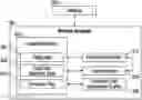Fig. 01 - Graphical representation management