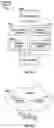 Fig. 07 - Graphical representation management