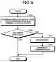 Fig. 05 - Air conditioning system and communication method