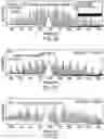 Fig. 05 - Multiple Kerr-frequency-comb generation using different lines from a remote Kerr comb
