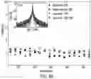 Fig. 11 - Multiple Kerr-frequency-comb generation using different lines from a remote Kerr comb