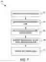 Fig. 13 - Multiple Kerr-frequency-comb generation using different lines from a remote Kerr comb