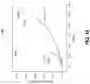 Fig. 12 - Directly photo-patternable, stretchable, electrically conductive polymer