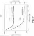 Fig. 13 - Directly photo-patternable, stretchable, electrically conductive polymer