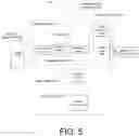 Fig. 06 - Coherent optical holographic imaging