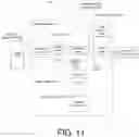 Fig. 11 - Coherent optical holographic imaging