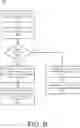 Fig. 10 - Hybrid system-on-chip for power and performance prediction and control