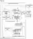 Fig. 03 - Diagnosis apparatus and diagnosis method
