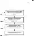 Fig. 01 - Mapped driving paths for autonomous vehicle