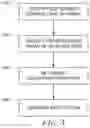 Fig. 07 - Methods and systems for autonomous vehicle motion deviation