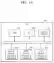 Fig. 16 - Clock generator for adjusting jitter characteristics and operation power, semiconductor device including the clock generator, and operating method of the clock generator