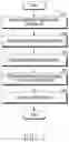 Fig. 06 - Apparatus and method for adaptively configuring user interface