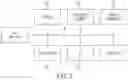 Fig. 04 - Dynamic visual indications for input devices