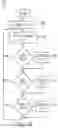 Fig. 10 - Dynamic visual indications for input devices